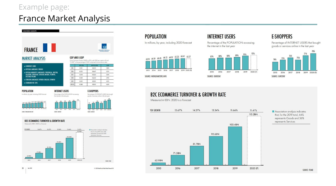 Example page France Market Overview Ecommerce
