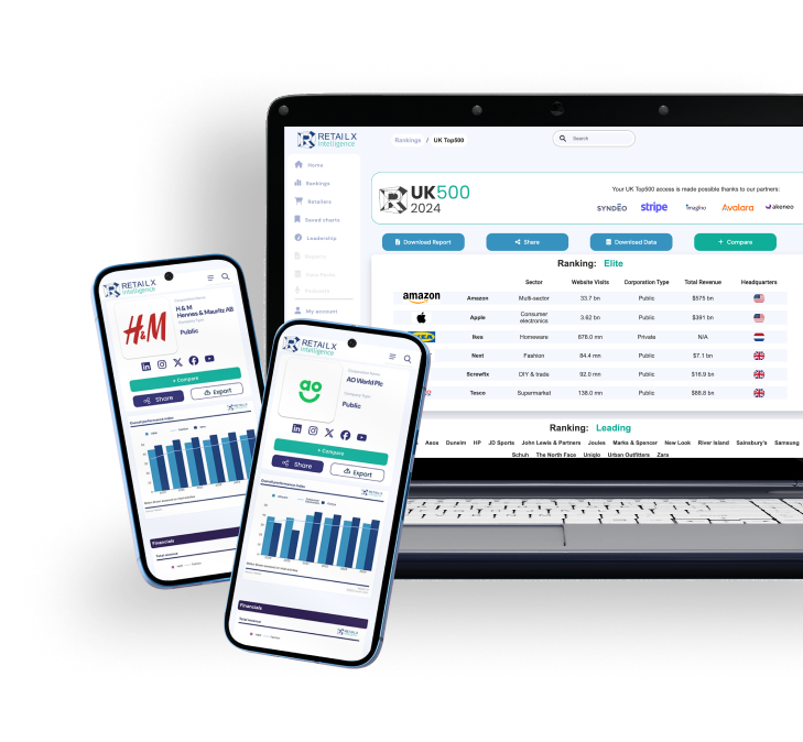 RetailX Intelligence mobile and desktop shot