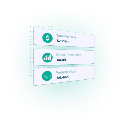 KPIs that matter